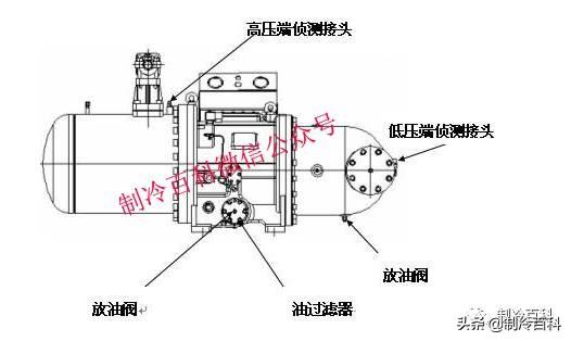 螺杆制冷压缩机常见故障与维修(全方位攻略)(10)