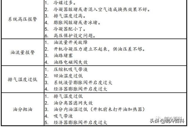 螺杆制冷压缩机常见故障与维修(全方位攻略)(20)
