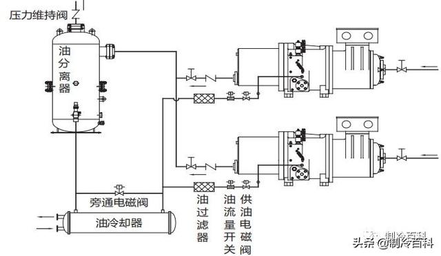 螺杆制冷压缩机常见故障与维修(全方位攻略)(7)