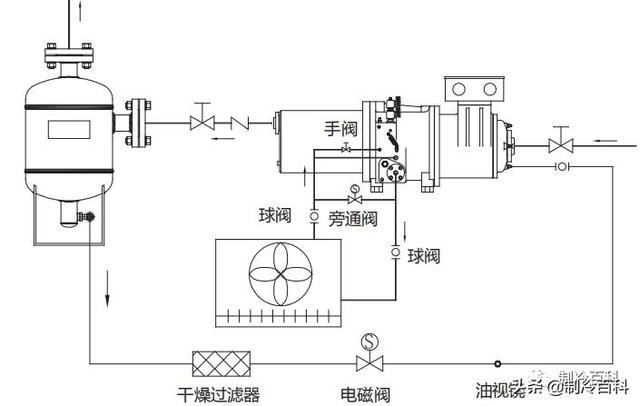螺杆制冷压缩机常见故障与维修(全方位攻略)(13)